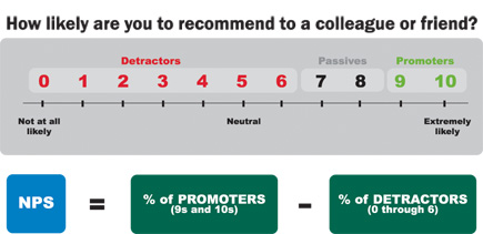 Net Promoter Score from Satmetrix