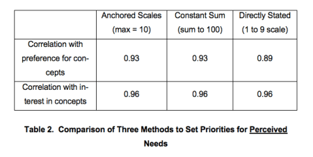 CustomerNeedPrioritization