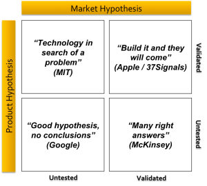 Rishi Dean's Product / Market Fit Matrix