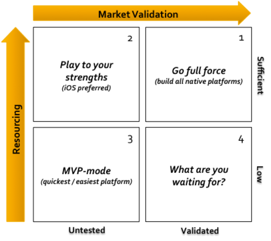 RishiDean_BuildNativeMatrix