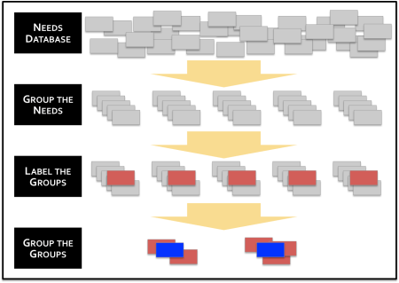 VOC_KJAnalysis_AffinityChart_process