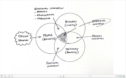 No, I will not sign-up for your web 2.0 application