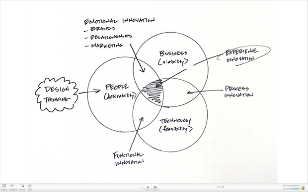 No, I will not sign-up for your web 2.0 application