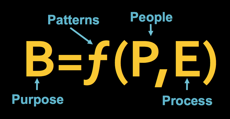 Designing and Building Culture at a Startup: The Four Ps